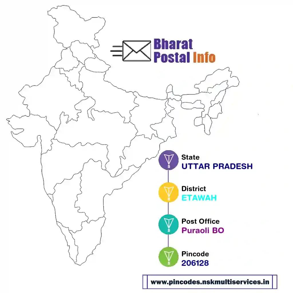 uttar pradesh-etawah-puraoli bo-206128